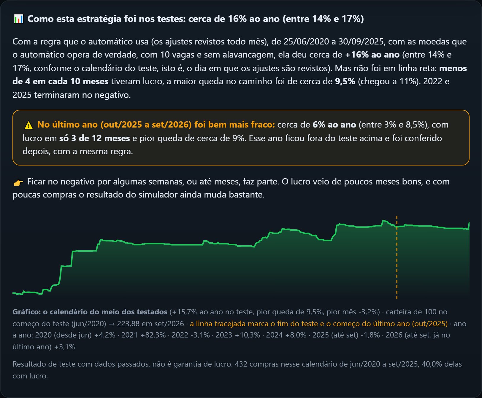 Painel Assist-IA: como a estratégia do automático foi no teste com dados passados, de 2020 a 2025, com os anos negativos e o último ano, bem mais fraco